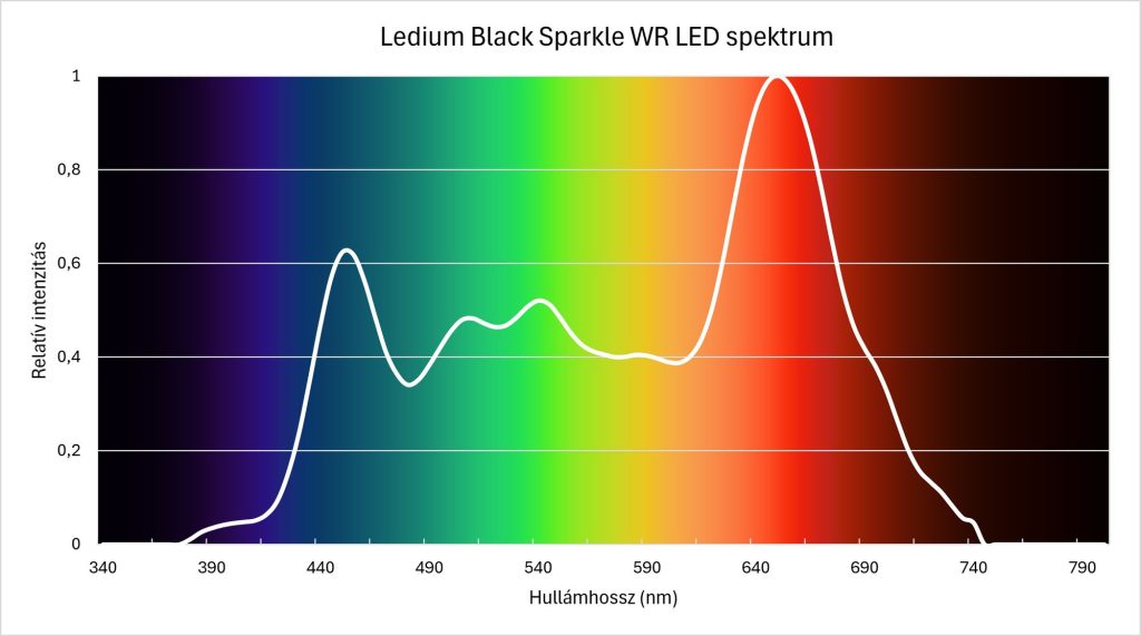 ledium teljes spektrum palantanevelo lampa uveghazba - Black Sparkle®